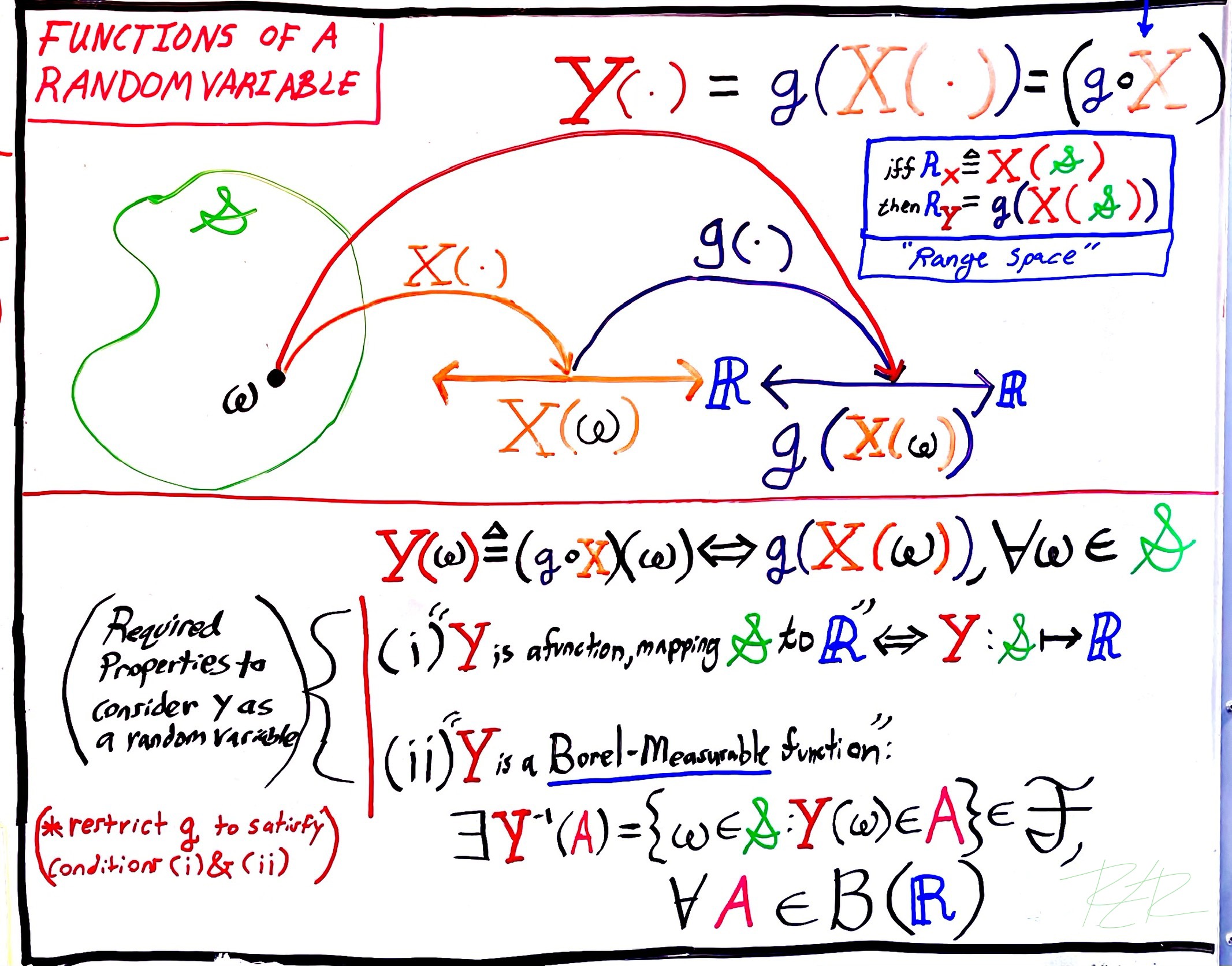 RVS Whiteboard